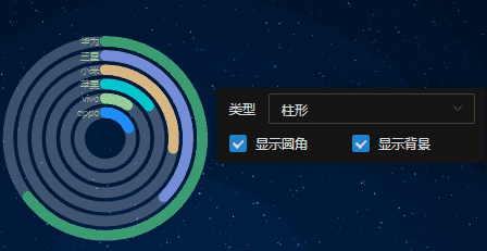 环形图 | JimuReport 文档