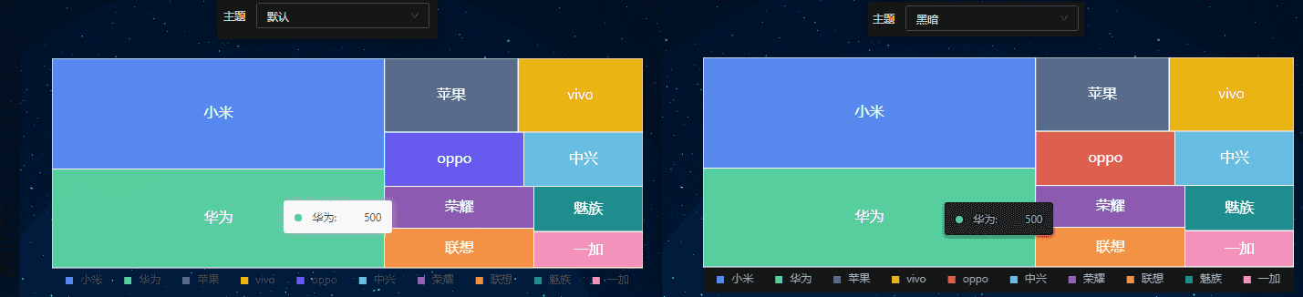 矩形图 | JimuReport 文档